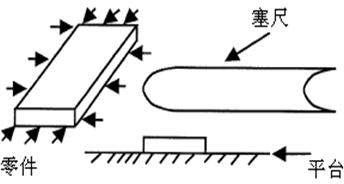 測量工具有哪些，如何選擇合適的量具？