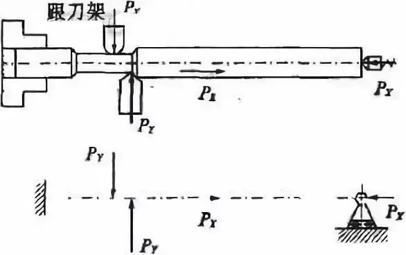 車削加工細長軸的精度如何控制？如何改善變形？ 