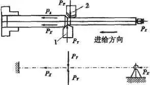 車削加工細長軸的精度如何控制？如何改善變形？ 