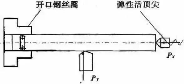 車削加工細長軸的精度如何控制？如何改善變形？ 