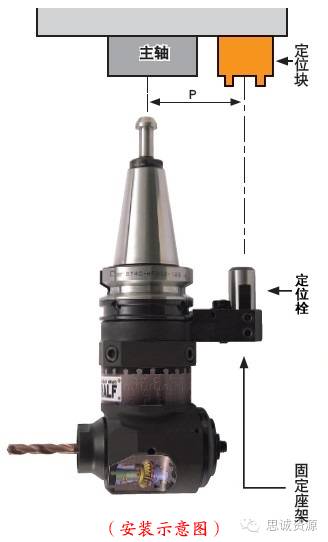 如何低成本實(shí)現(xiàn)附加一軸？使三軸機(jī)床變