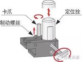 如何低成本實(shí)現(xiàn)附加一軸？使三軸機(jī)床變