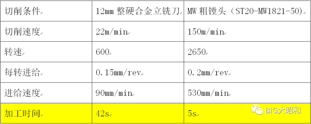 BIG大昭和MW雙刃粗鏜刀