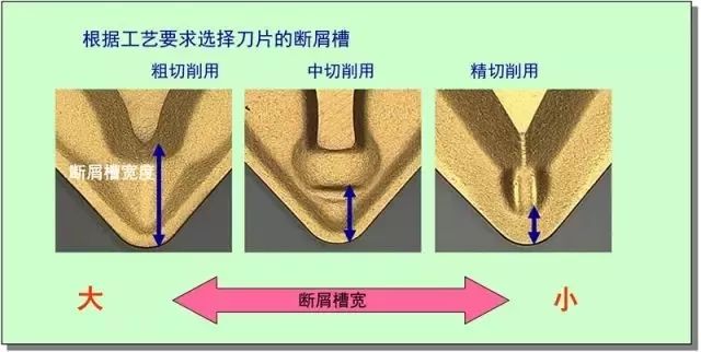 鐵屑總是纏到工件上怎么辦？