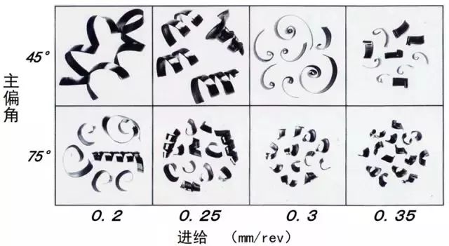 鐵屑總是纏到工件上怎么辦？