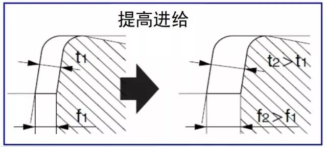 鐵屑總是纏到工件上怎么辦？