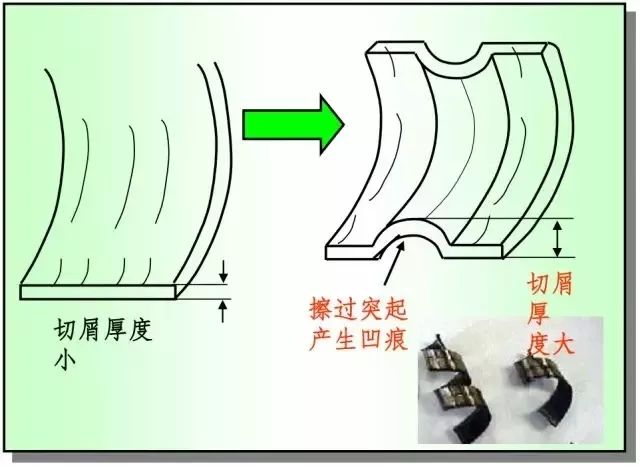 鐵屑總是纏到工件上怎么辦？