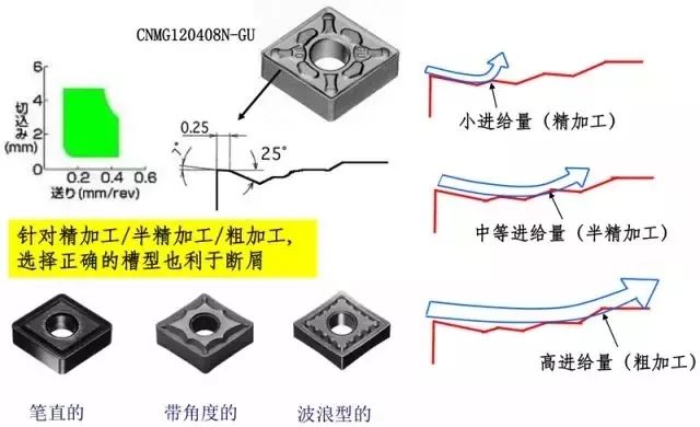 鐵屑總是纏到工件上怎么辦？