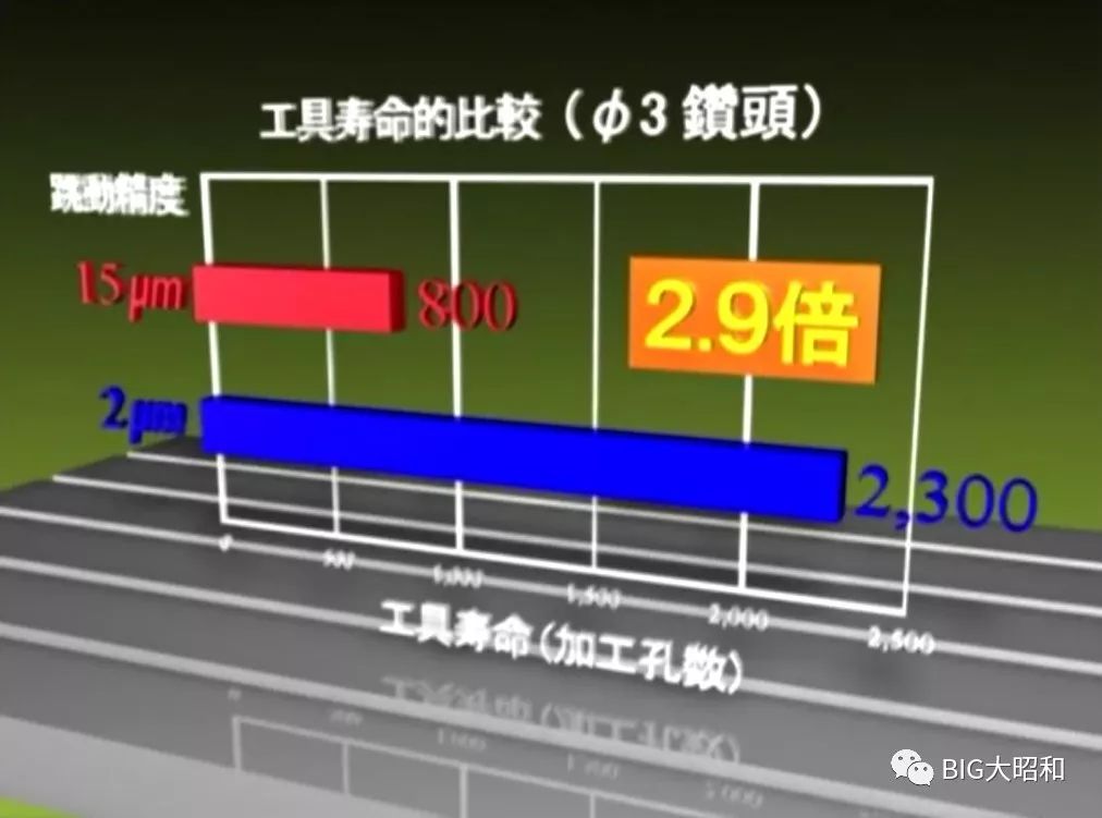 如何提升機械加工的核心競爭力之刀柄篇（下）