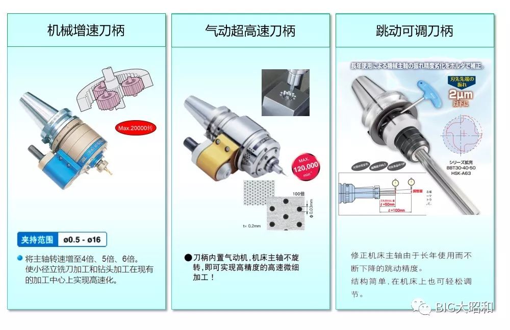 如何提升機械加工的核心競爭力之刀柄篇（下）