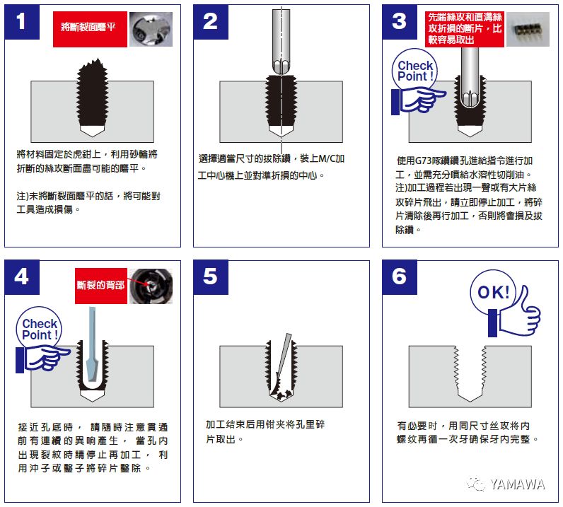 絲錐斷孔里了，怎么取出來？