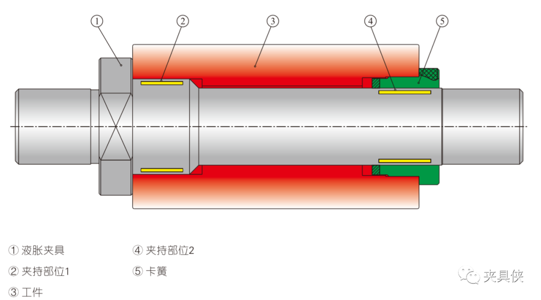 液脹夾具解決薄壁件、齒輪難題