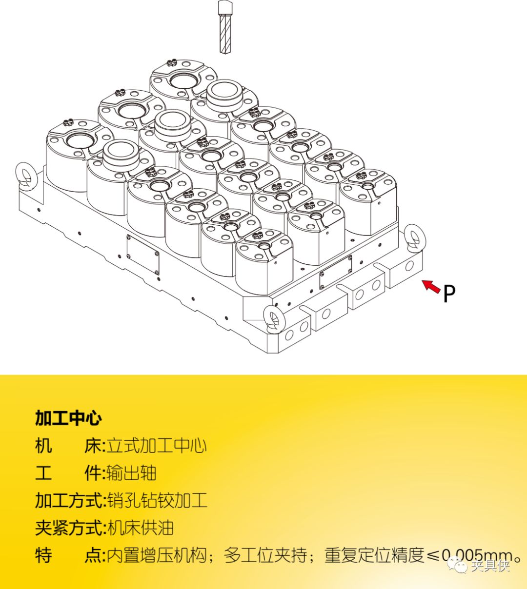 液脹夾具解決薄壁件、齒輪難題