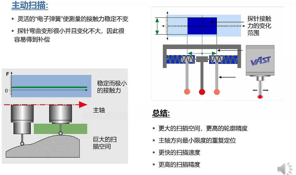 蔡司三坐標(biāo)放心使用30年保持高精度的秘訣在哪？