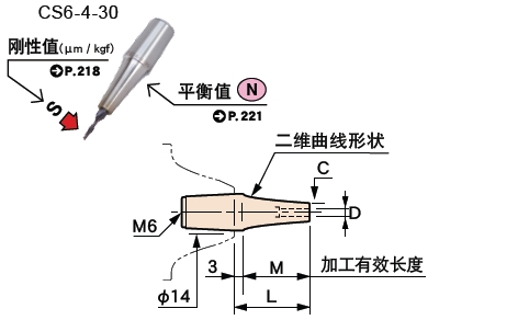 日本MST熱裝刀柄迷你6型兩體型