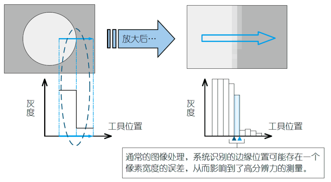 影像測量機有哪些功能？