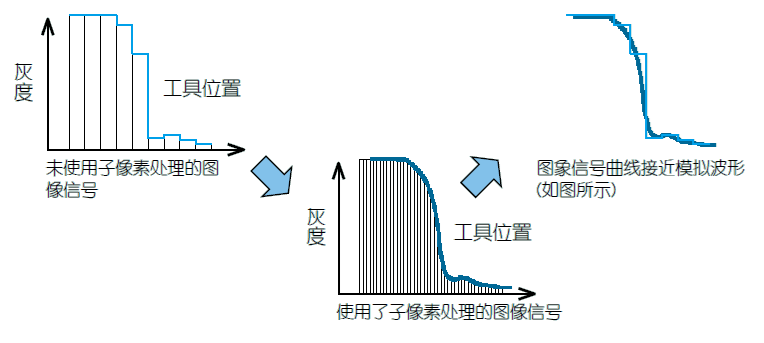 影像測量機有哪些功能？