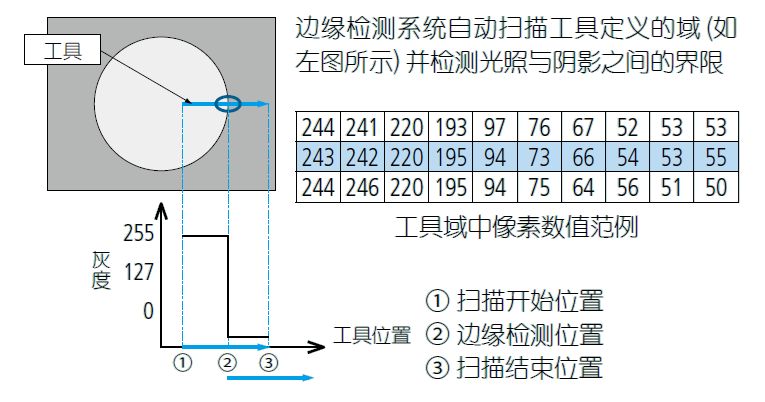 影像測量機有哪些功能？