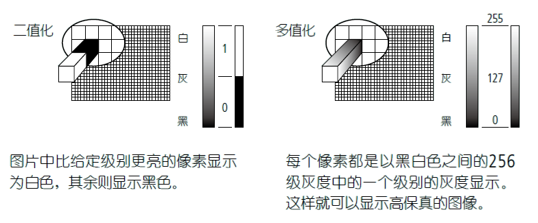 影像測量機有哪些功能？