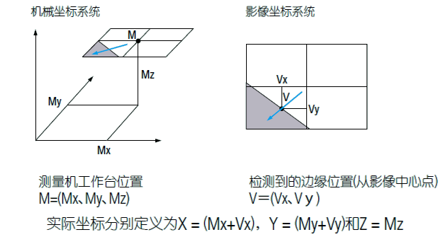 影像測量機有哪些功能？