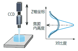 影像測量機有哪些功能？