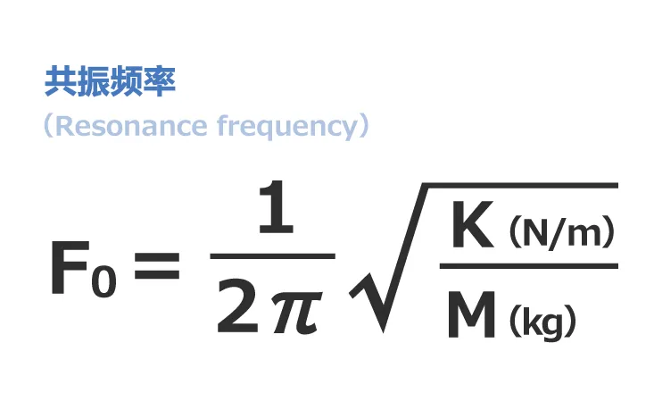 振·防振產(chǎn)品如何選擇