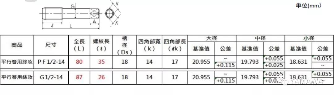 管用PF絲攻和管用G絲攻的2種類(lèi)型的區(qū)別