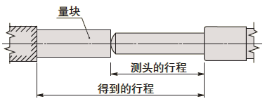 測微頭如何選型？