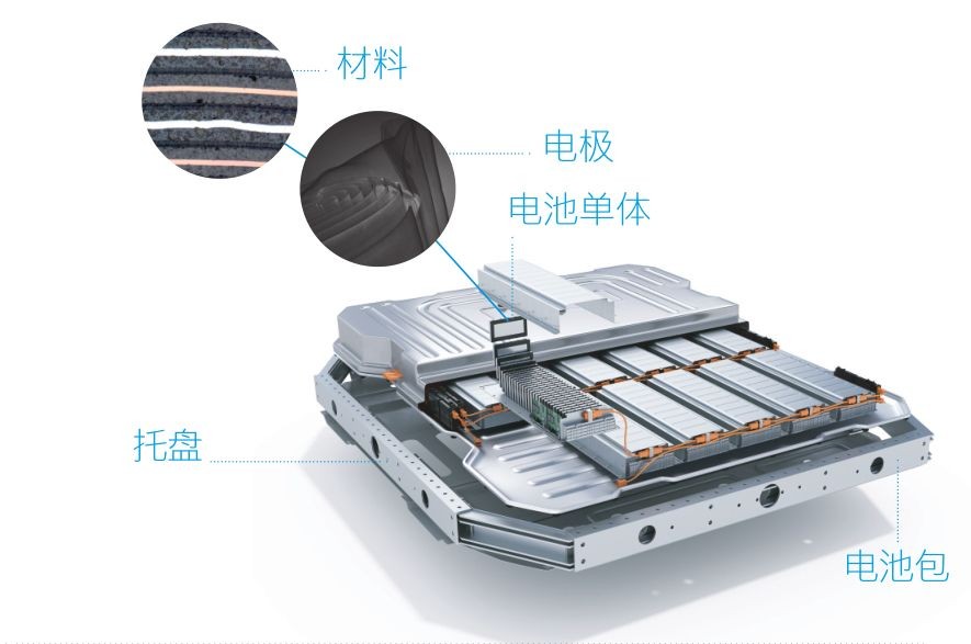 蔡司三坐標(biāo)測(cè)量機(jī)、光學(xué)顯微鏡、電子顯微鏡、X射線顯微鏡及工業(yè)CT新能源汽車解決方案