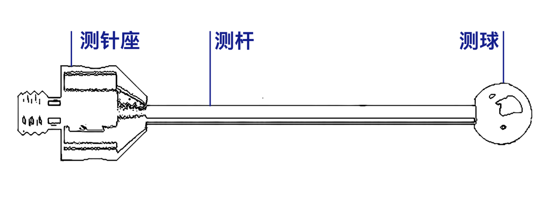 蔡司測針是這么工作的？測針的工作原理