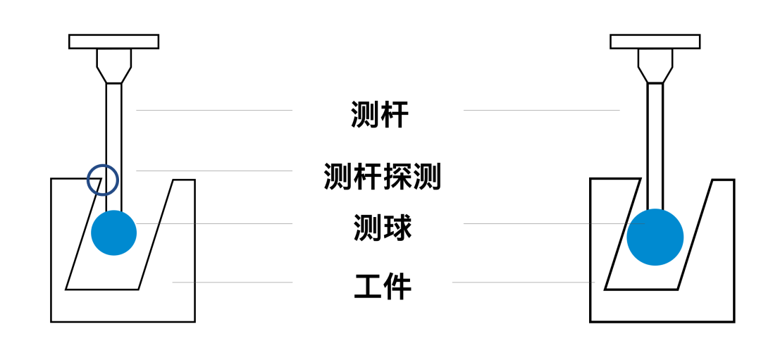 蔡司測針是這么工作的？測針的工作原理