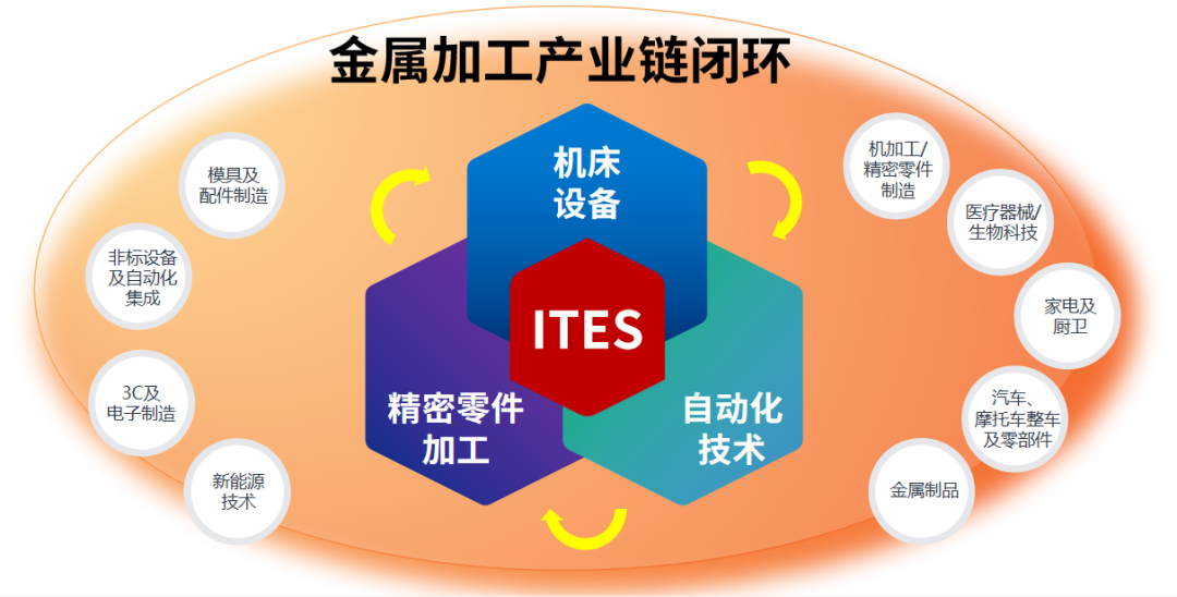 深圳會(huì)展重啟！盛夏六月，共赴機(jī)床工業(yè)首場(chǎng)年度大展