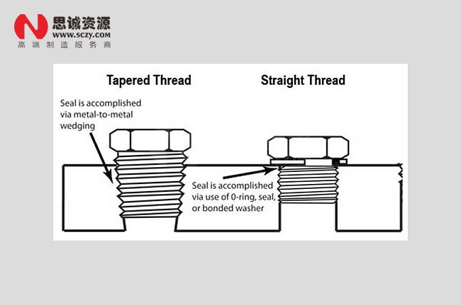 錐管螺紋表示方法